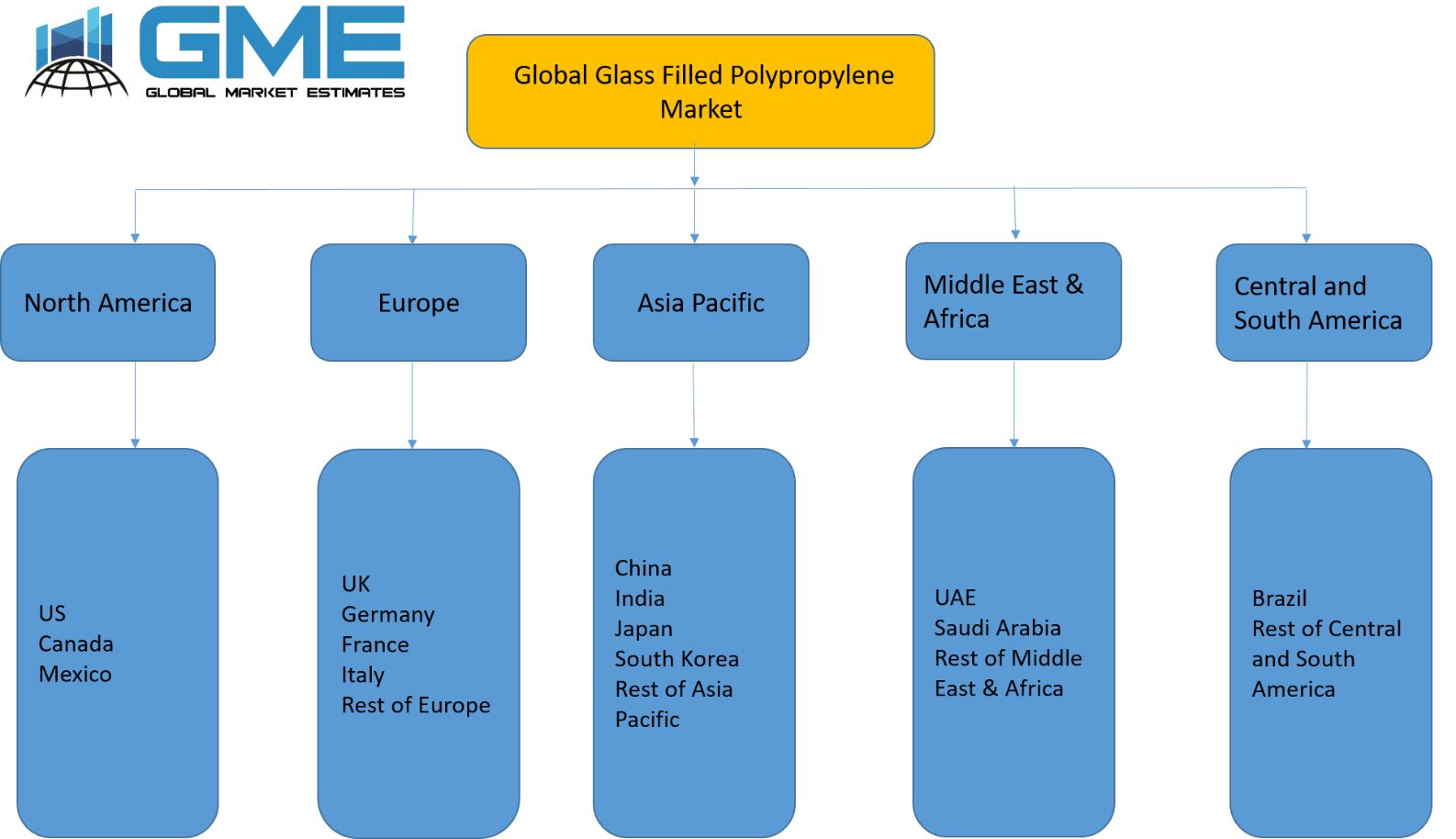 Glass Filled Polypropylene Market - Regional Analysis